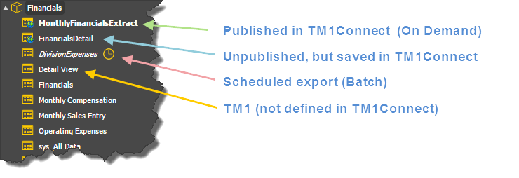 TM1Connect - Published and Unpublished Objects